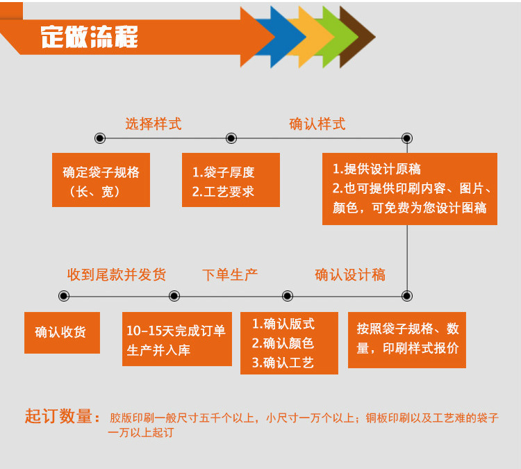 手挽袋,塑料手提禮品袋,手提塑料購物袋