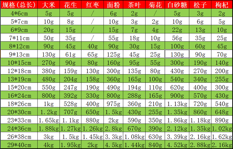 小規(guī)格自封袋,小規(guī)格封口袋,小規(guī)格密封袋