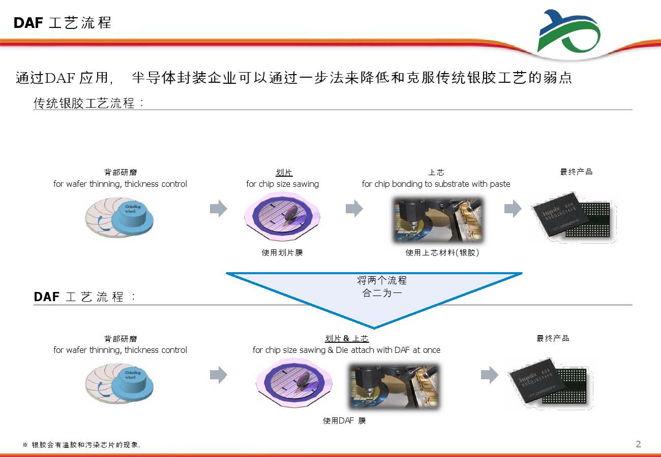 晶圓切割膠帶